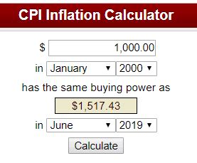 inflation calculator by year.
